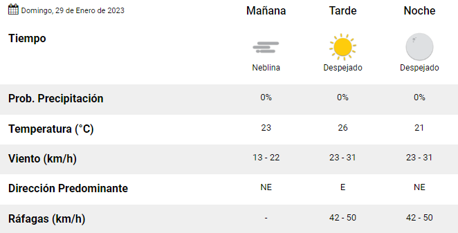 Datos_tiempo_mañana.png