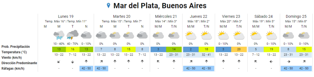 pronóstico-19.9-1050x258.png